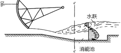 一級建造師考試水利實(shí)務(wù)水流形態(tài)及消能方式