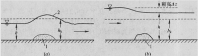 一級建造師考試水利實(shí)務(wù)水流形態(tài)及消能方式