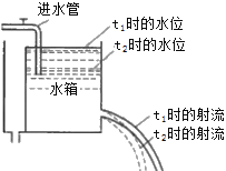 一級建造師考試水利實(shí)務(wù)水流形態(tài)及消能方式