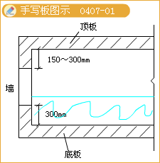 二級(jí)建造師考試構(gòu)筑物滿(mǎn)水試驗(yàn)規(guī)定含有哪些知識(shí)點(diǎn)？