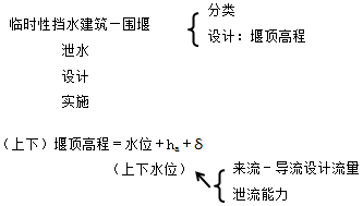 一級建造師考試導(dǎo)流建筑物及基坑排水