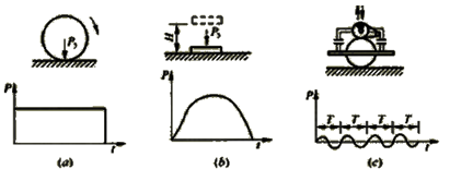 一級(jí)建造師考試土石壩填筑的施工碾壓實(shí)驗(yàn)