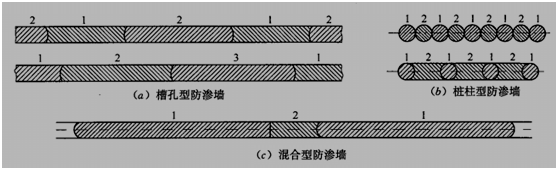 一級(jí)建造師考試防滲墻施工技術(shù)