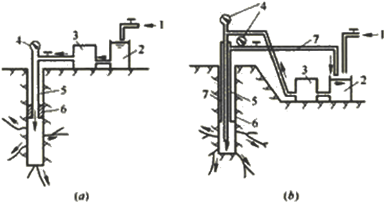 一級(jí)建造師考試灌漿施工技術(shù)