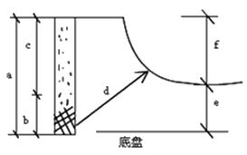 一級(jí)建造師考試石方開挖技術(shù)