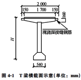 二級(jí)建造師考試市政公用工程施工現(xiàn)場管理