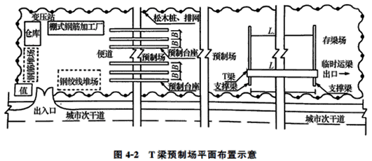 二級(jí)建造師考試市政公用工程施工現(xiàn)場管理