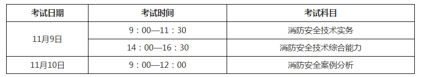 2019年一級(jí)注冊(cè)消防工程師考試時(shí)間
