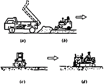 一級(jí)建造師考試碾壓混凝土壩的施工技術(shù)知識(shí)點(diǎn)