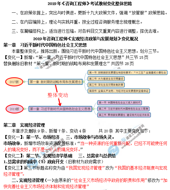 2019年咨詢工程師《宏觀經(jīng)濟政策與發(fā)展規(guī)劃》教材變動說明