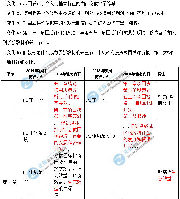 2019年咨詢工程師《項目決策分析與評價》教材變動說明