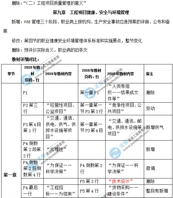 2019年咨詢工程師《工程項(xiàng)目組織與管理》教材變動說明