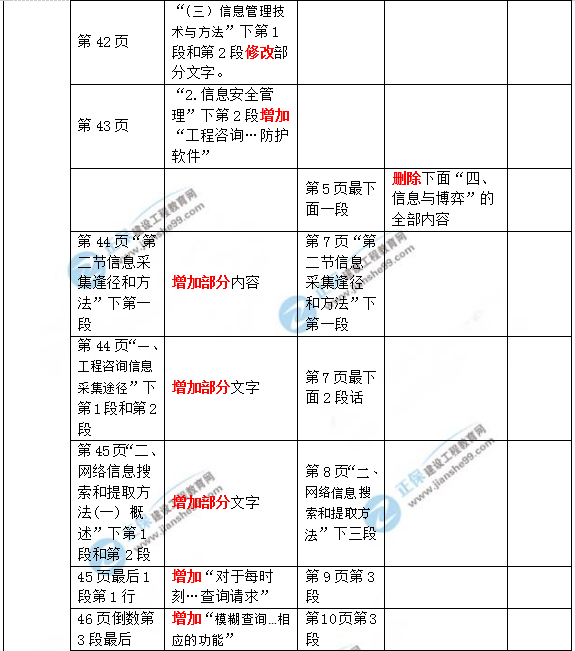 2019年咨詢工程師《現(xiàn)代咨詢方法與實(shí)務(wù)》教材變動說明