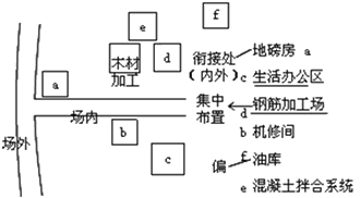 一級(jí)建造師考試水利水電工程施工現(xiàn)場規(guī)劃