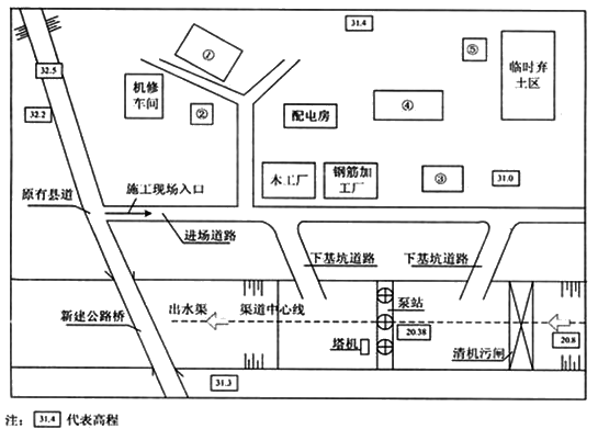 一級(jí)建造師考試水利水電工程施工現(xiàn)場規(guī)劃