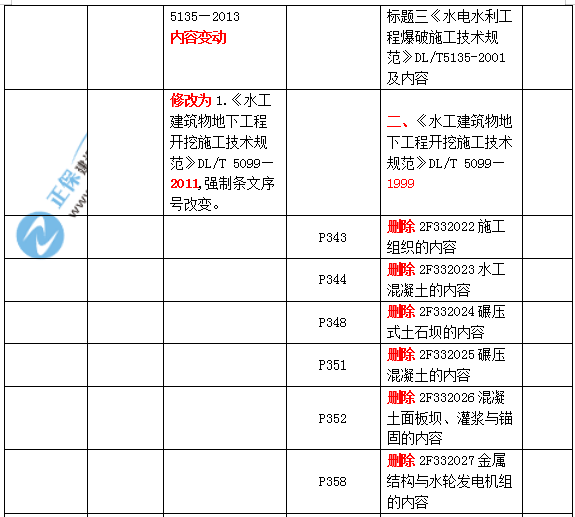 2019二建水利教材變化大嗎？