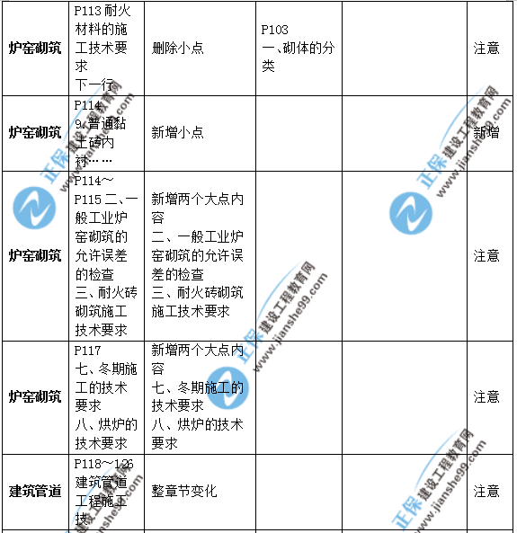 2019年二級(jí)建造師公路實(shí)務(wù)教材變化之處有哪些？