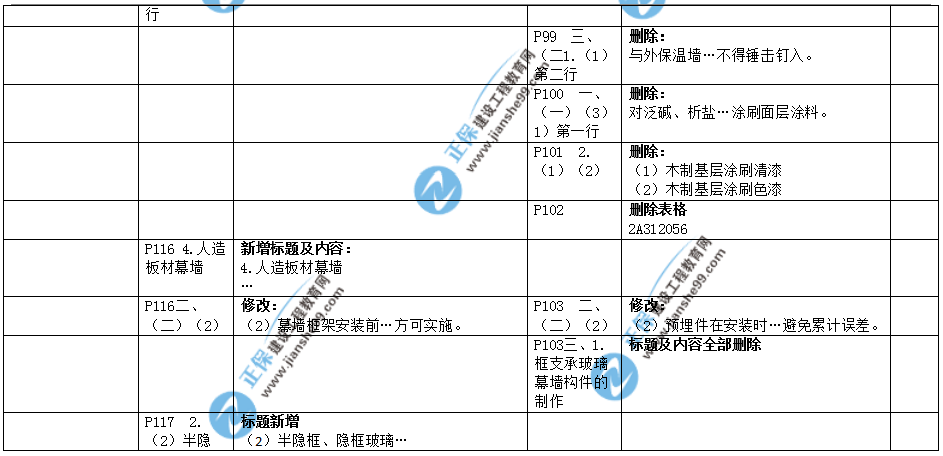 2019年二建教材-建筑實務(wù)變化