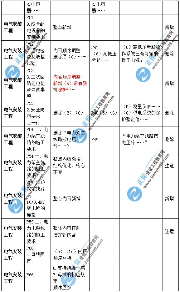 2019年二級(jí)建造師公路實(shí)務(wù)教材變化之處有哪些？