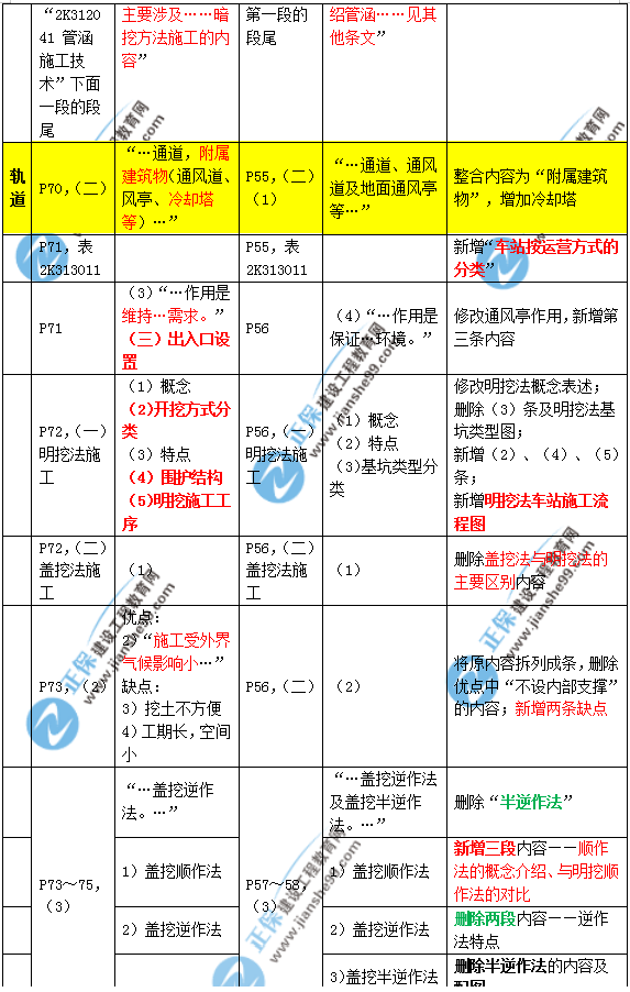 2019年二建市政教材變化大不大？