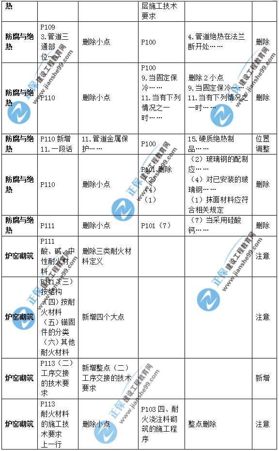 2019年二級(jí)建造師公路實(shí)務(wù)教材變化之處有哪些？