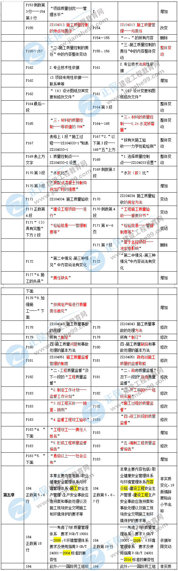 2019年二級(jí)建造師施工管理新舊教材對(duì)比