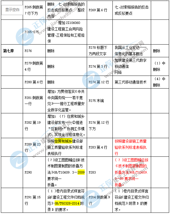 2019年二級(jí)建造師施工管理新舊教材對(duì)比