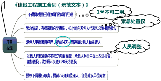 一級建造師考試知識點：施工企業(yè)項目經(jīng)理的工作性質、任務和責任