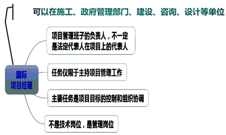 一級建造師考試知識點：施工企業(yè)項目經(jīng)理的工作性質、任務和責任