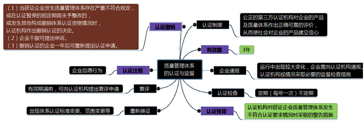 施工企業(yè)質(zhì)量管理體系的建立與認(rèn)證一級建造師考試項目管理