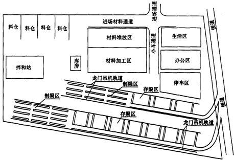 二級建造師考試公路知識點：施工現(xiàn)場主要臨時工程(駐地、構件預制場)