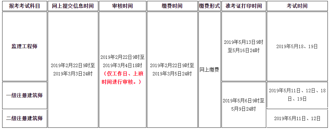 監(jiān)理工程師報名