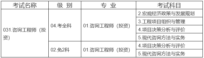 2019年廣西咨詢工程師報(bào)名時(shí)間