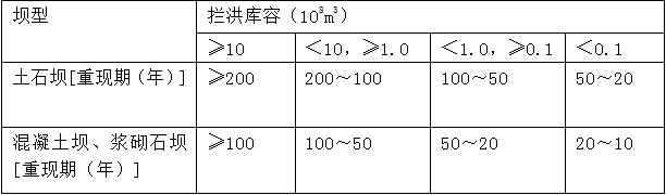 水庫大壩施工期洪水標(biāo)準(zhǔn)中，攔洪庫容為1億m3的混凝土壩，其洪