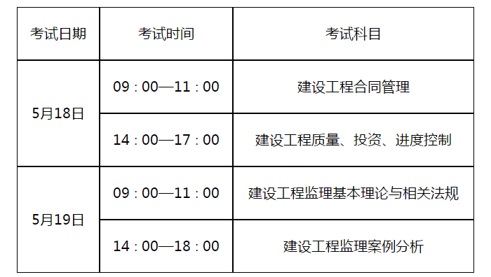 監(jiān)理工程師報名時間