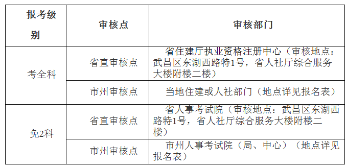 監(jiān)理工程師資格審核