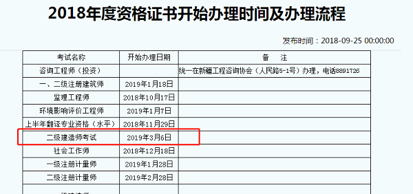 新疆2018年二級建造師合格證書可以開始領(lǐng)取