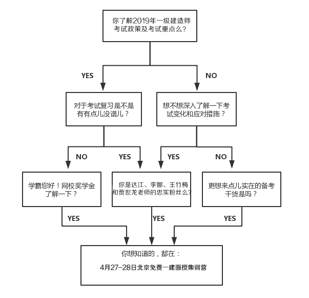 免費4月27-28日一級建造師面授體驗課，與四大老師零距離