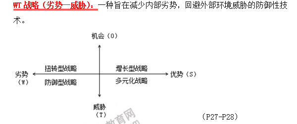 2019年咨詢工程師方法與實務考前必背精華考點：第一章 現代工程咨詢方法