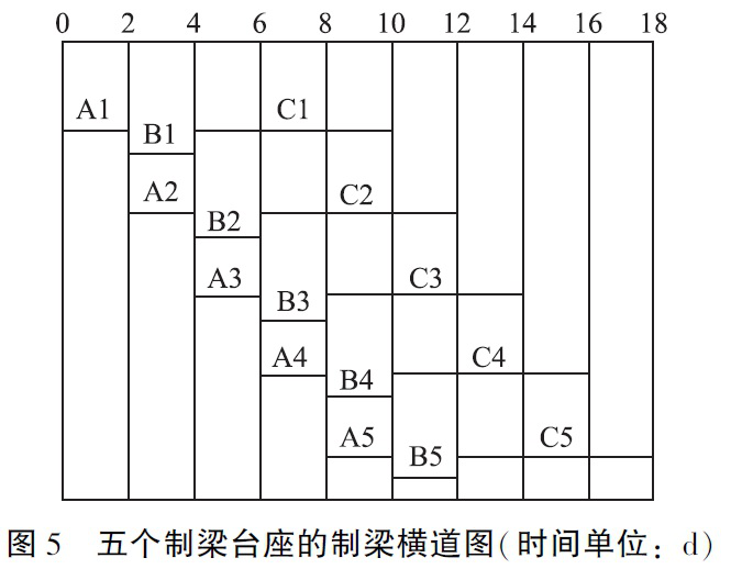 二級建造師公路工程模擬試題(一)