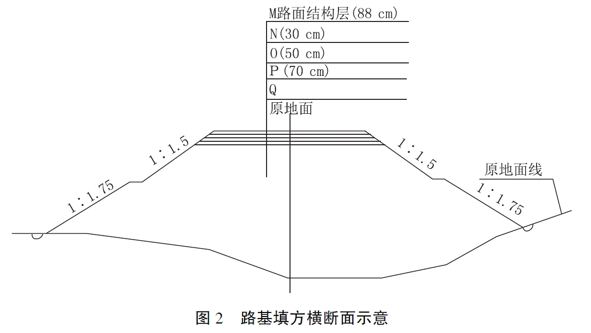 二級(jí)建造師公路工程模擬試題(二)