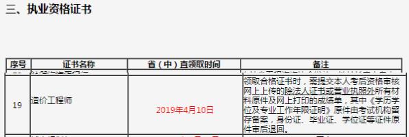 2018年吉林省直一級(jí)注冊(cè)消防工程師考試合格證領(lǐng)取時(shí)間