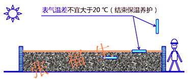 二級(jí)建造師建筑工程第六講主體結(jié)構(gòu)工程施工技術(shù)：混凝土工程