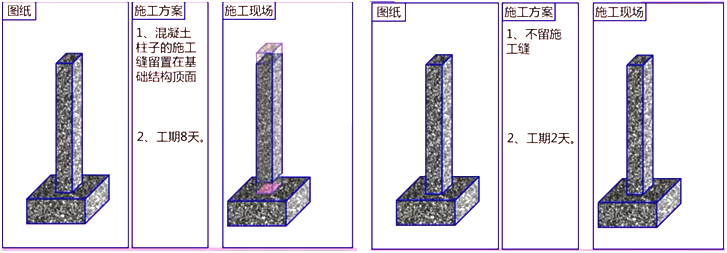 二級(jí)建造師建筑工程第六講主體結(jié)構(gòu)工程施工技術(shù)：混凝土工程