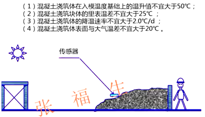 二級(jí)建造師建筑工程第六講主體結(jié)構(gòu)工程施工技術(shù)：混凝土工程