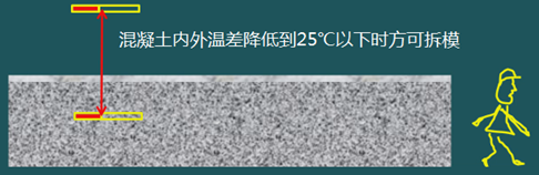 二級(jí)建造師建筑工程第十五講施工質(zhì)量管理：混凝土結(jié)構(gòu)工程