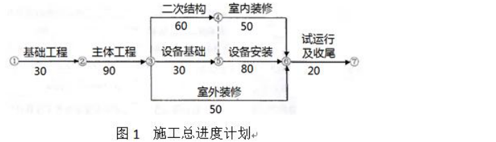 案例分析試題