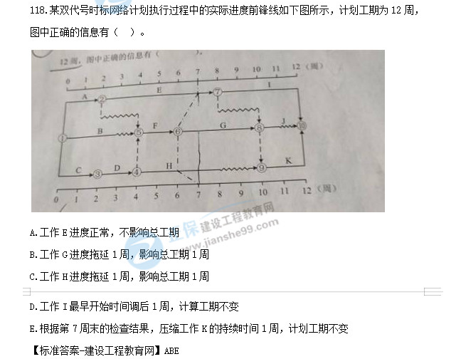 2019年監(jiān)理工程師試題