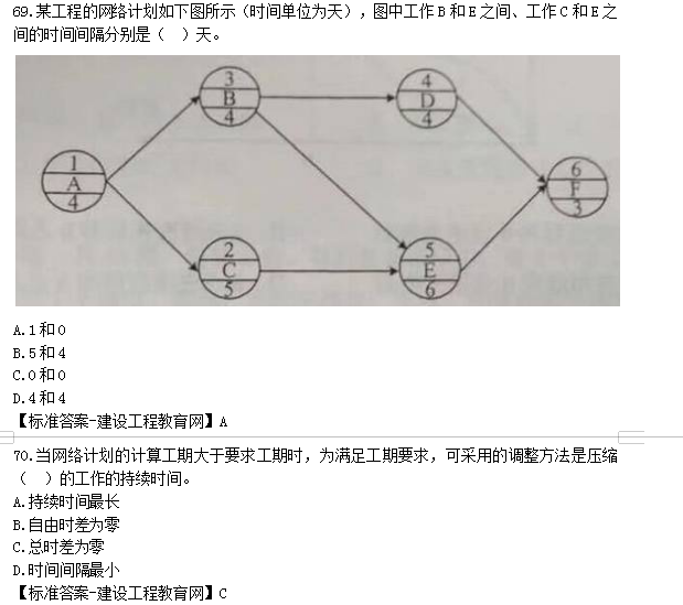 2019年監(jiān)理工程師試題