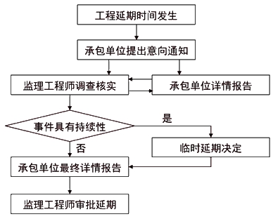 監(jiān)理工程師復習資料